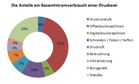 Daten: energie.ch AG, Visualisierung: natureOffice / dieUmweltDruckerei