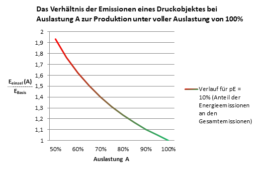 Daten: energie.ch AG, Kalkulation: natureOffice, Visualisierung: dieUmweltDruckerei Daten: energie.ch AG, Kalkulation: natureOffice, Visualisierung: dieUmweltDruckerei