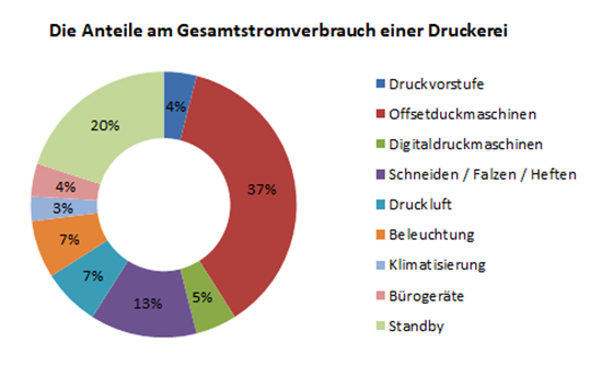 Daten: energie.ch AG, Visualisierung: natureOffice / dieUmweltDruckerei
