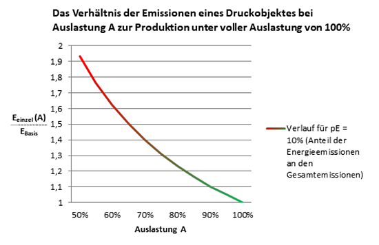 Daten: energie.ch AG, Kalkulation: natureOffice, Visualisierung: dieUmweltDruckerei
