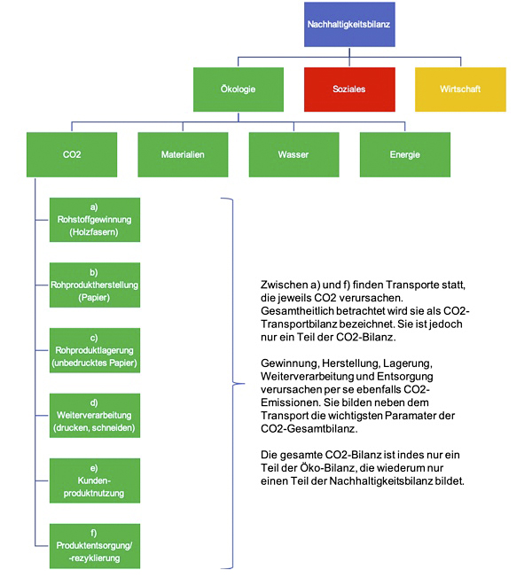 © dieUmweltDruckerei