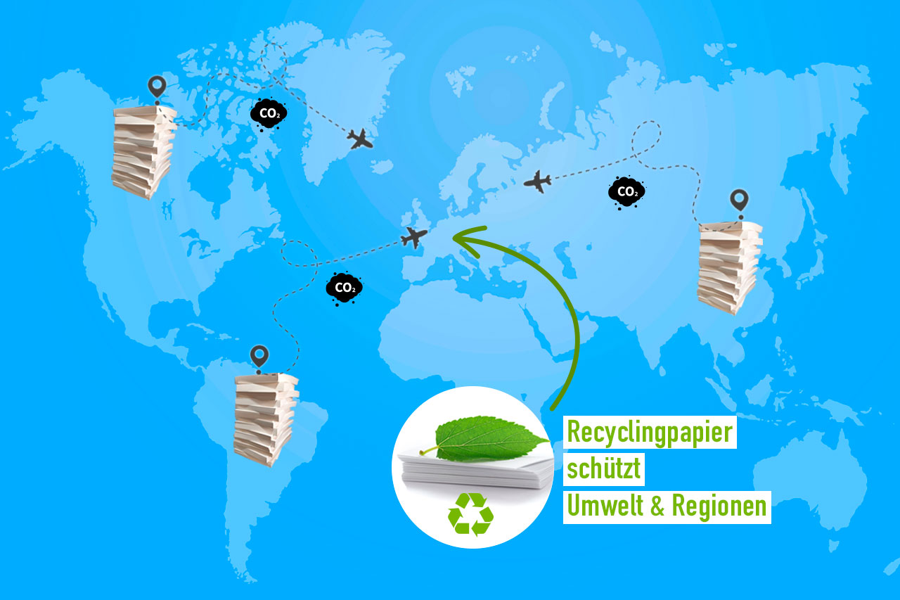 Billigpapier-Importe