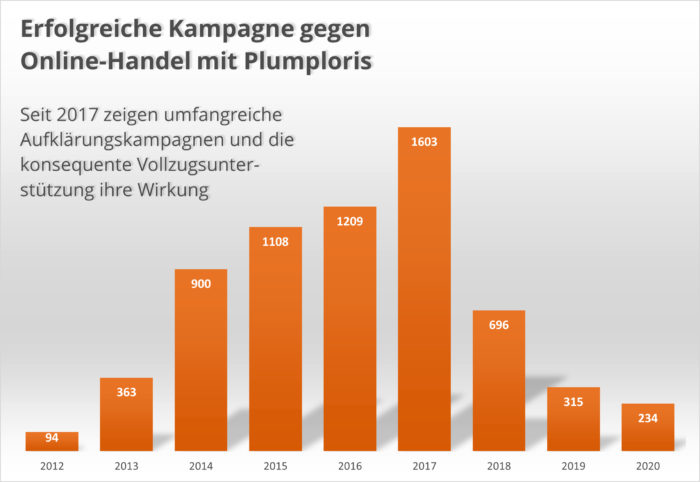 Artenschutz: Erfolg der Plumplori-Kampagne