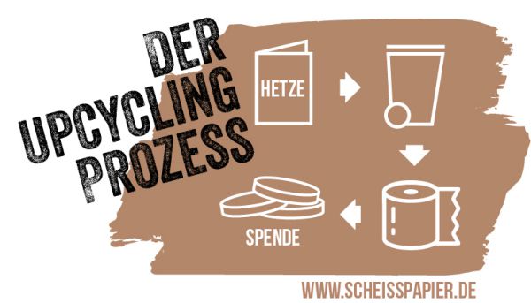 Aus Hetze wird Klopapier